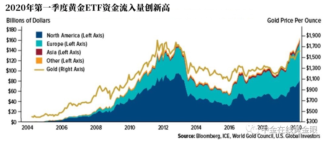 黄金最新报道，全球市场的波动与未来趋势分析