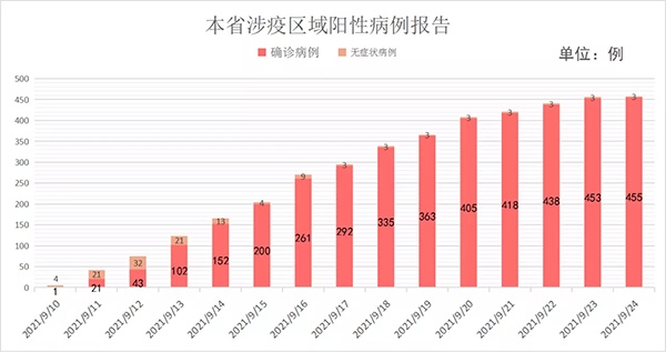 沈阳最新确诊，疫情下的城市挑战与应对策略