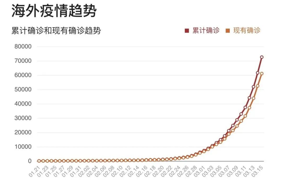 最新冠状情报，全球疫情下的挑战与应对策略