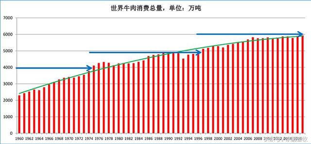 牛价最新，市场趋势、影响因素及未来展望